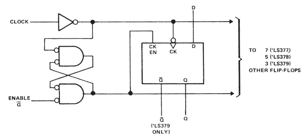 Schema di uno degli 8 Flip-Flop del 74LS377