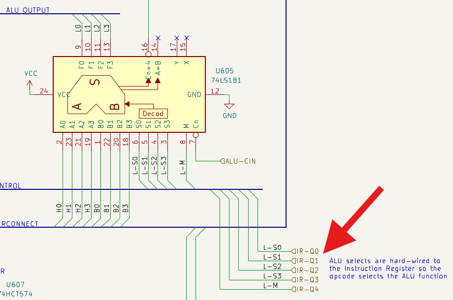 Ingressi di selezione della funzione logica / operazione aritmetica dell'ALU e connessione "hardwired" con l'IR