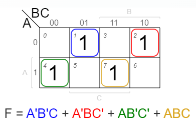 Karnaugh Map