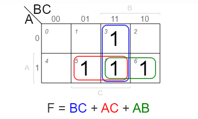 Karnaugh Map