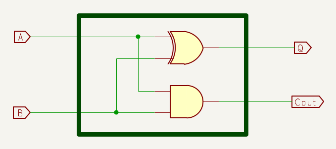 Half Adder