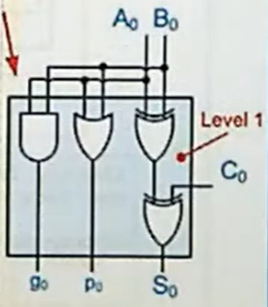 Logica della somma del Modified Full Adder