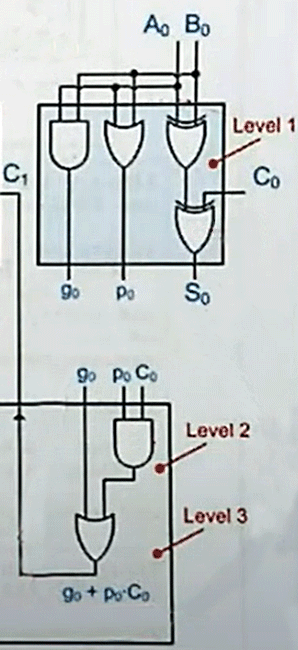 Logica del Carry del Modified Full Adder