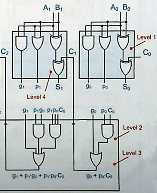 Modified Full Adder a due stadi