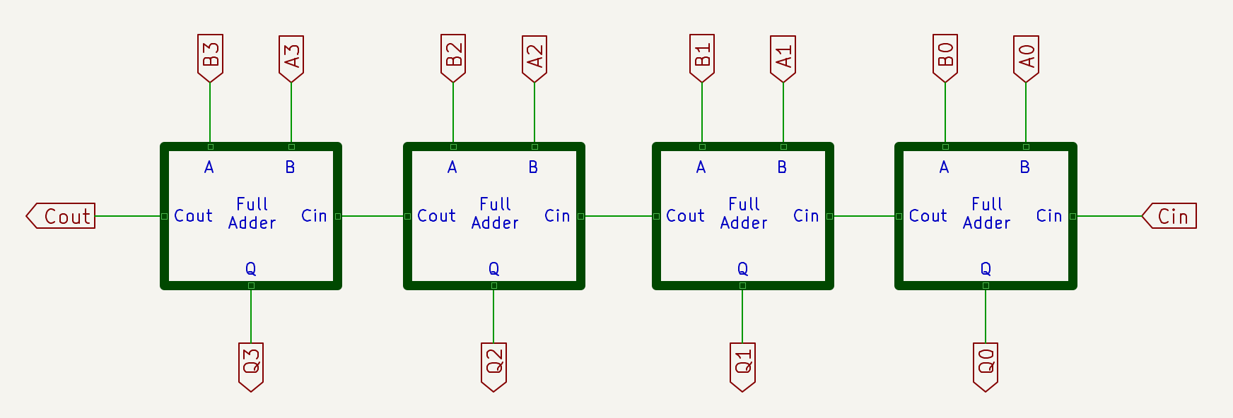 Multiple Bit Adder, o Ripple Carry Adder