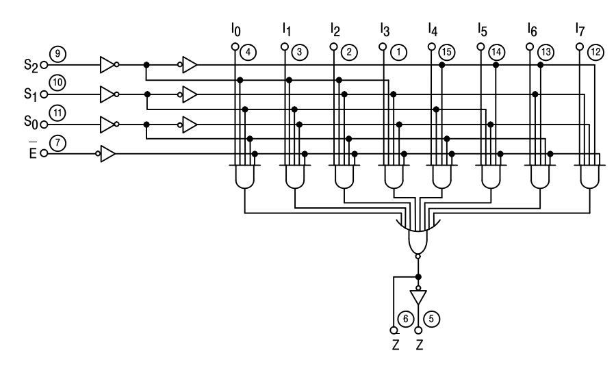 Schema logico del 74LS151