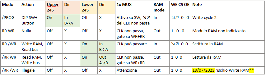 Tabella analisi modulo RAM - terza versione